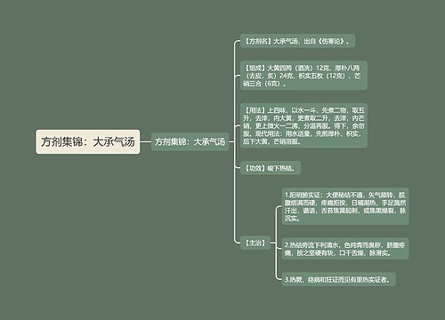 方剂集锦：大承气汤