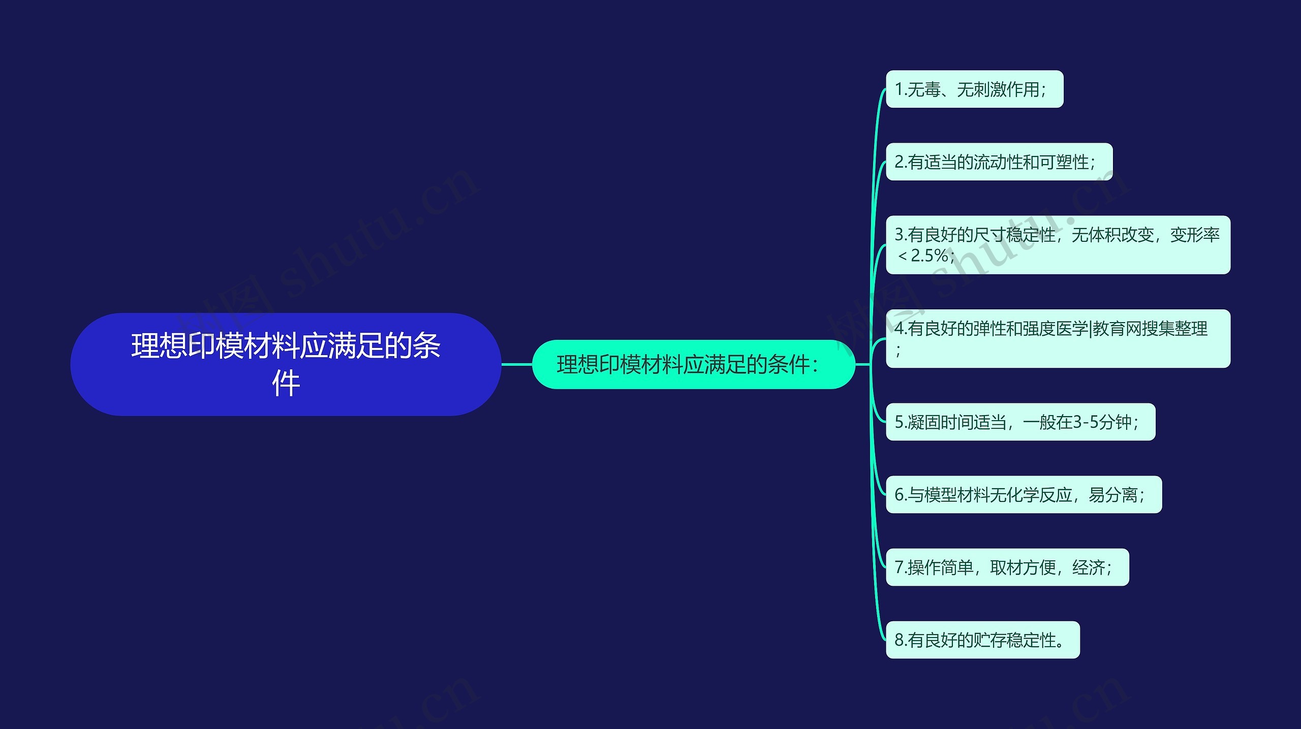 理想印模材料应满足的条件思维导图