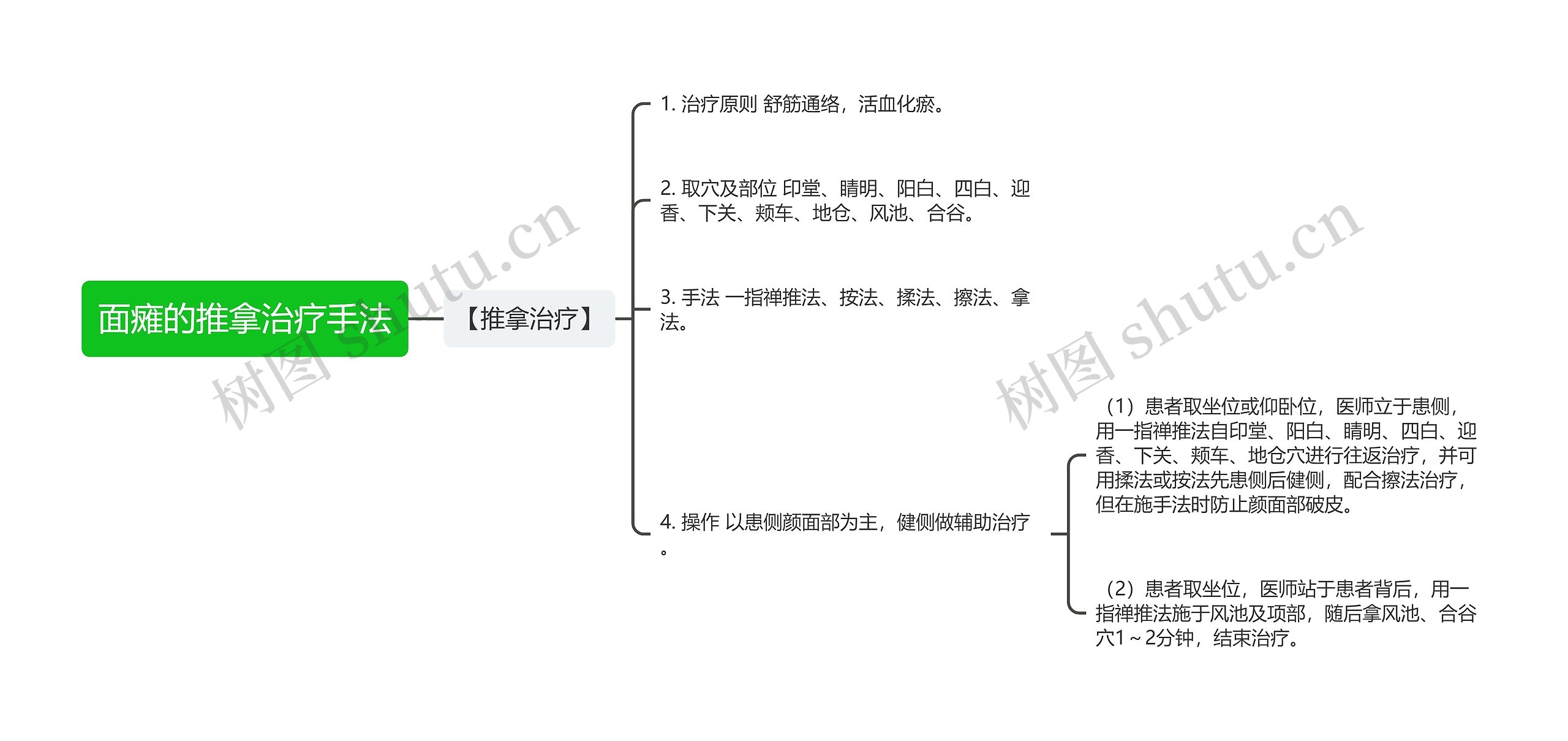 面瘫的推拿治疗手法思维导图