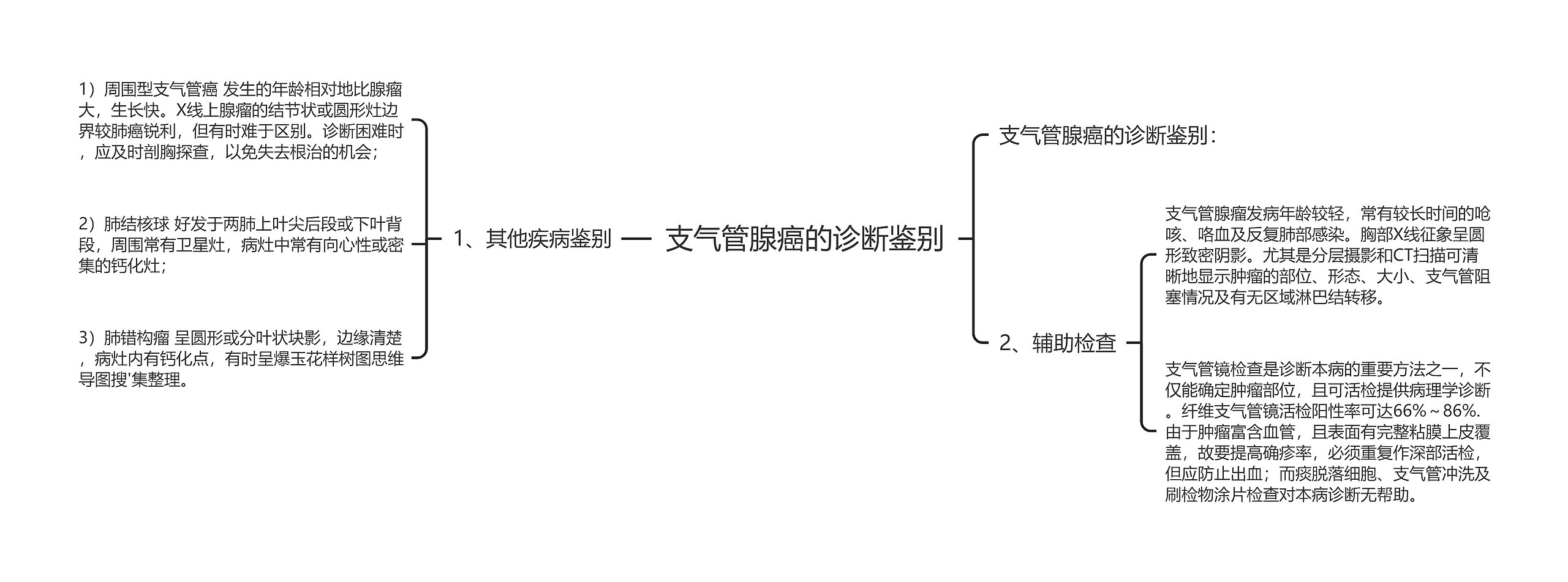 支气管腺癌的诊断鉴别