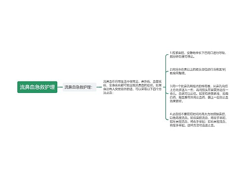 流鼻血急救护理