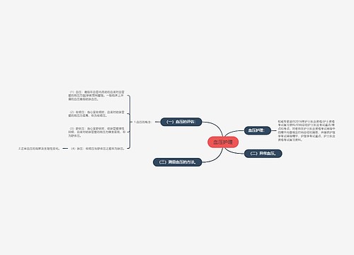 血压护理
