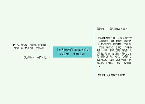 【方剂集锦】黄灵药的功能主治、使用注意