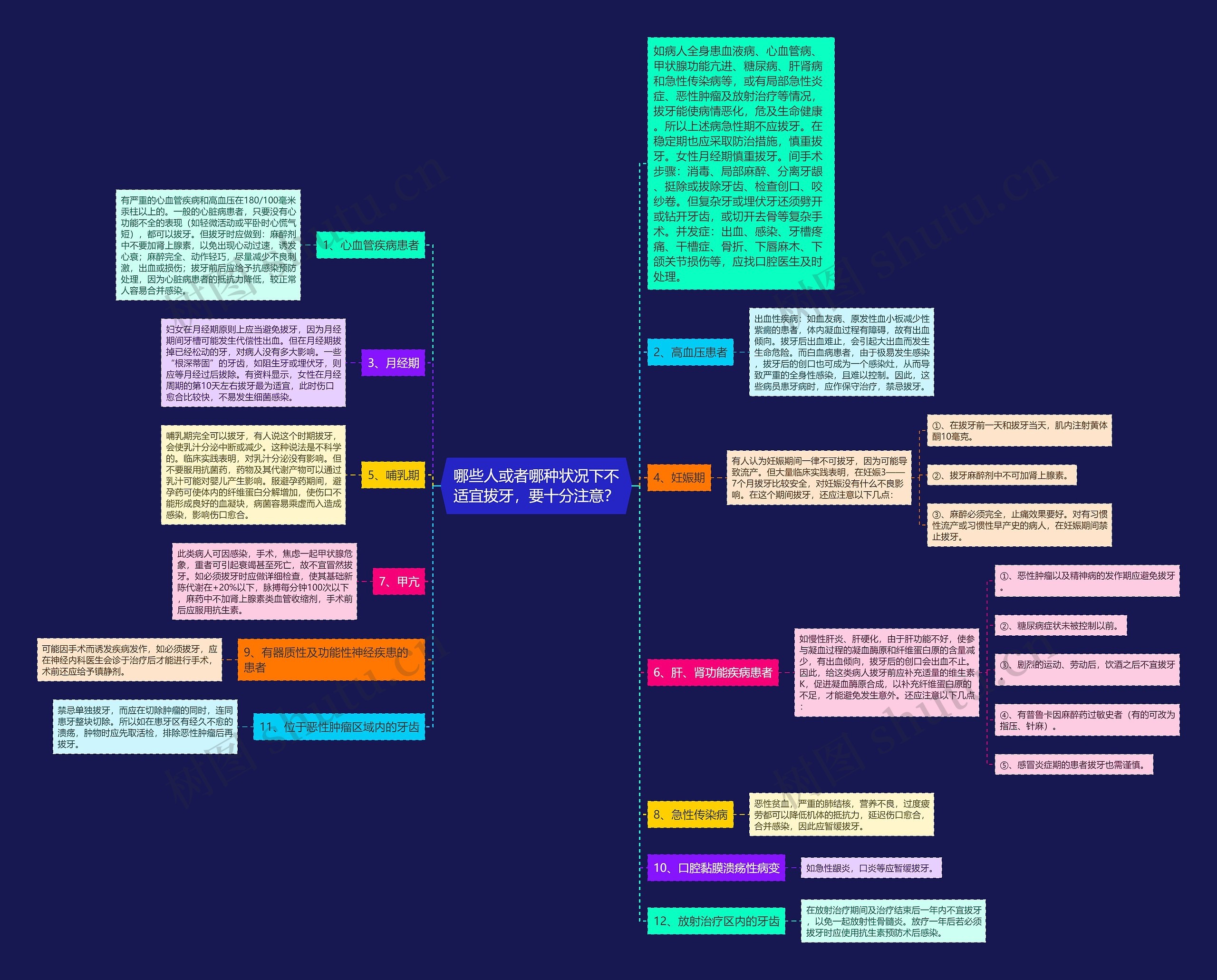 哪些人或者哪种状况下不适宜拔牙,要十分注意? 哪些人或者哪种状况下不适宜拔牙,要十分注意?
