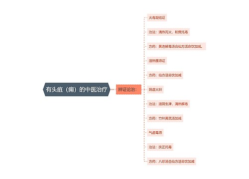 有头疽（痈）的中医治疗