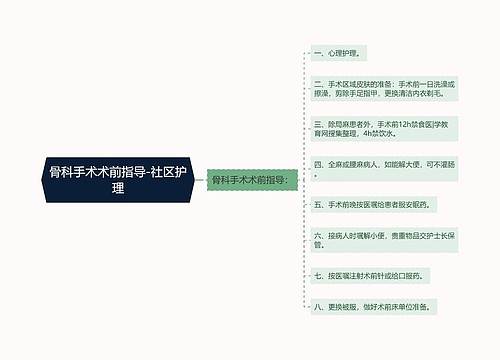 骨科手术术前指导-社区护理