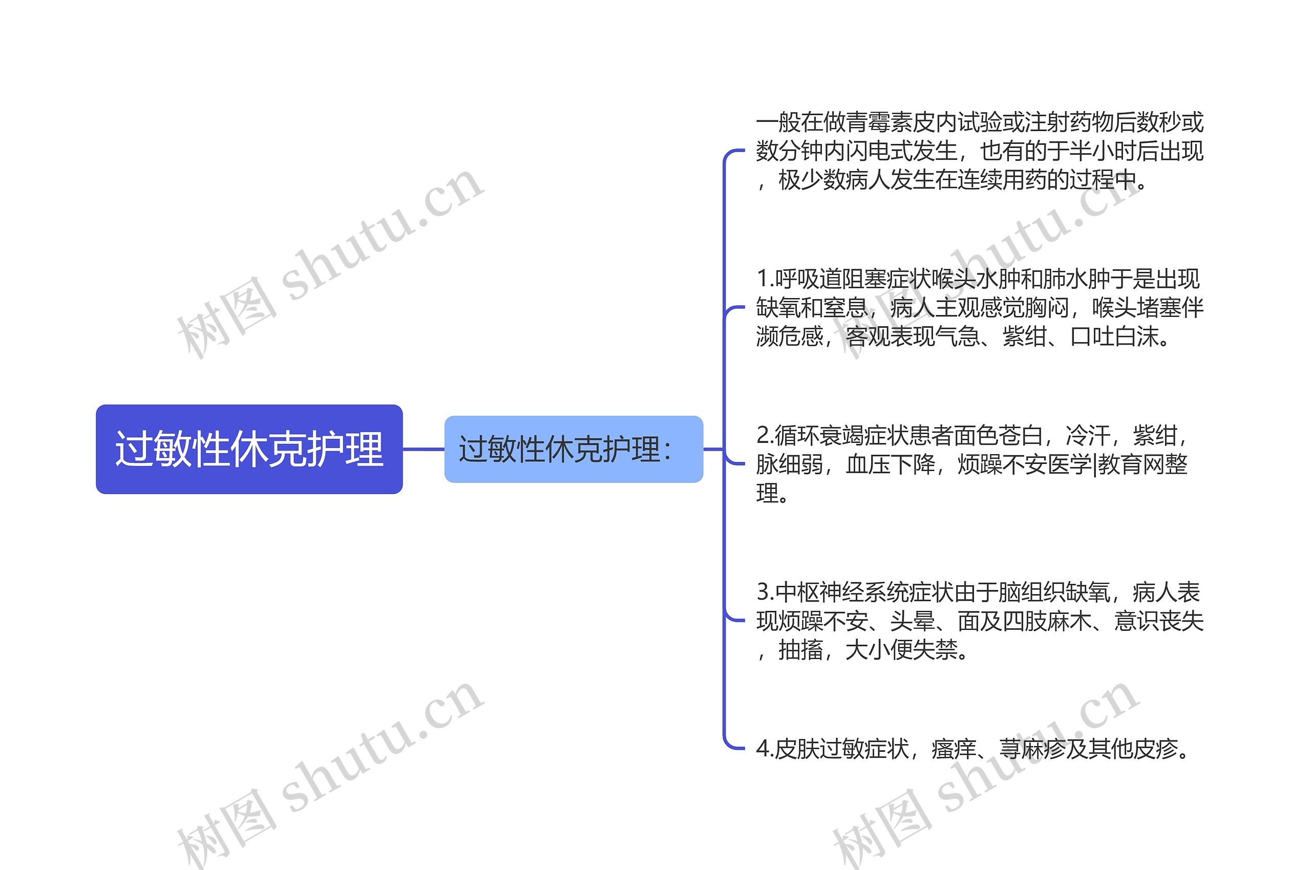 过敏性休克护理思维导图