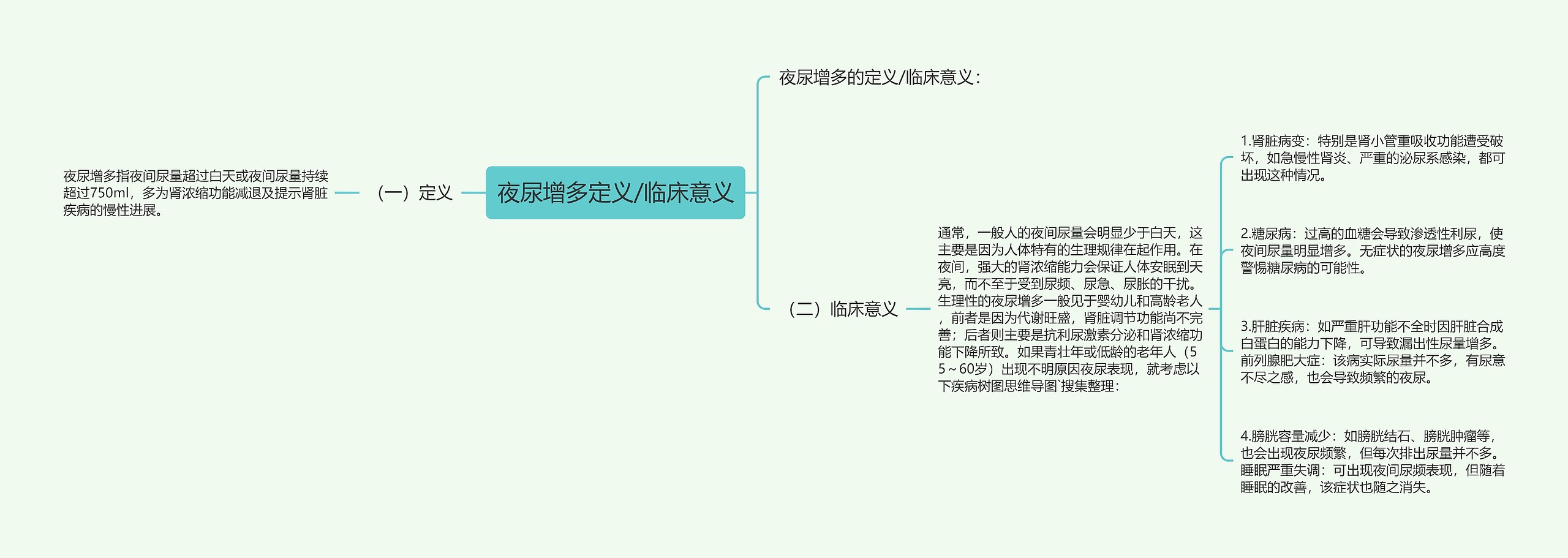 夜尿增多定义/临床意义思维导图