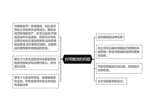 合同撤消的问题