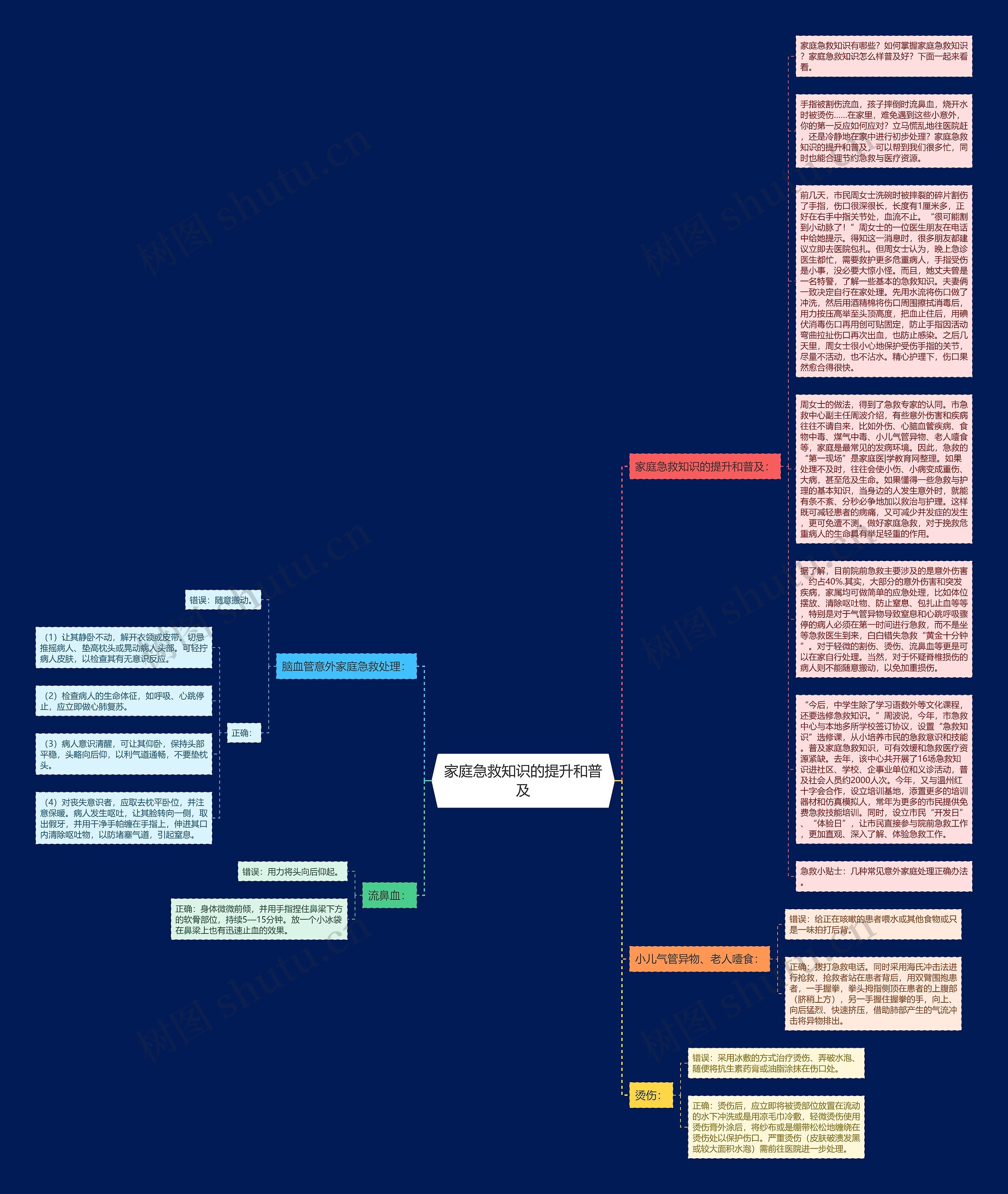家庭急救知识的提升和普及思维导图