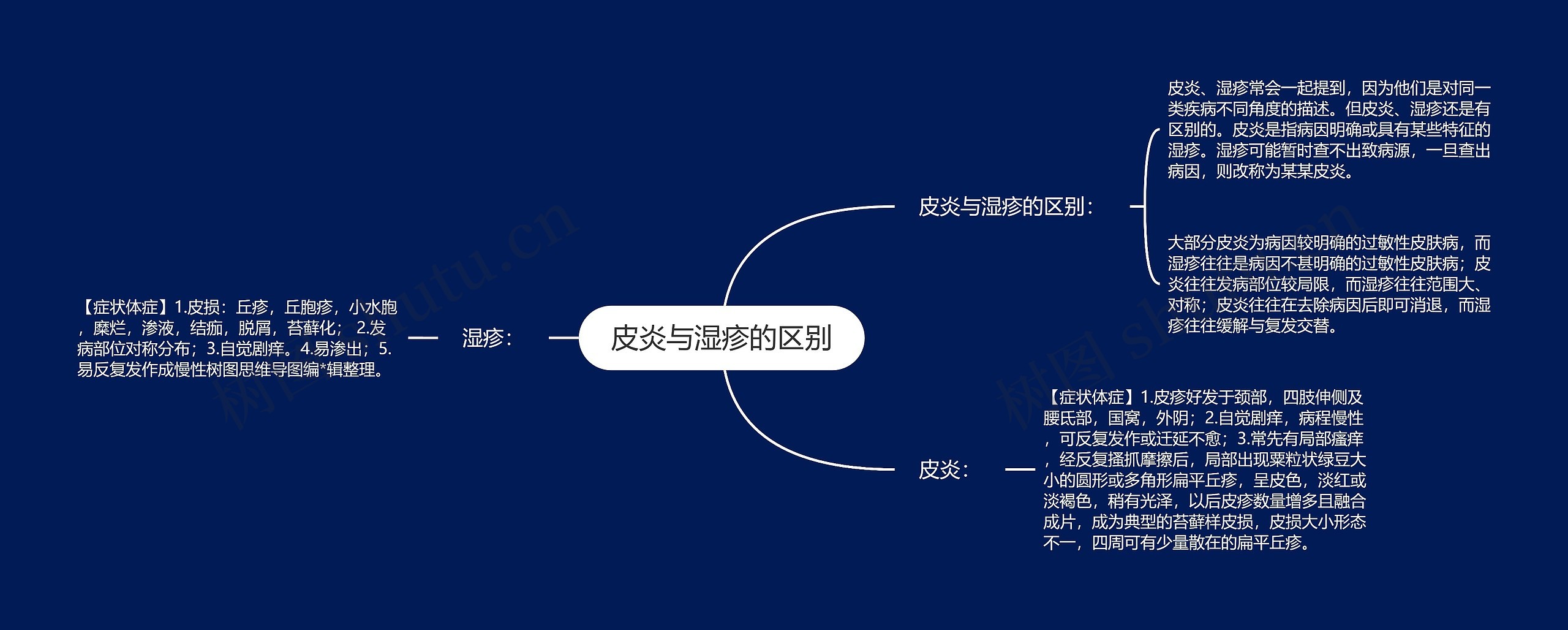 皮炎与湿疹的区别
