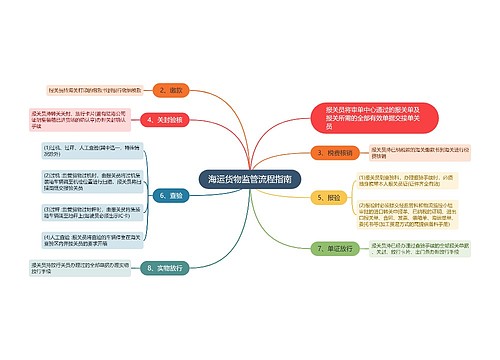 海运货物监管流程指南