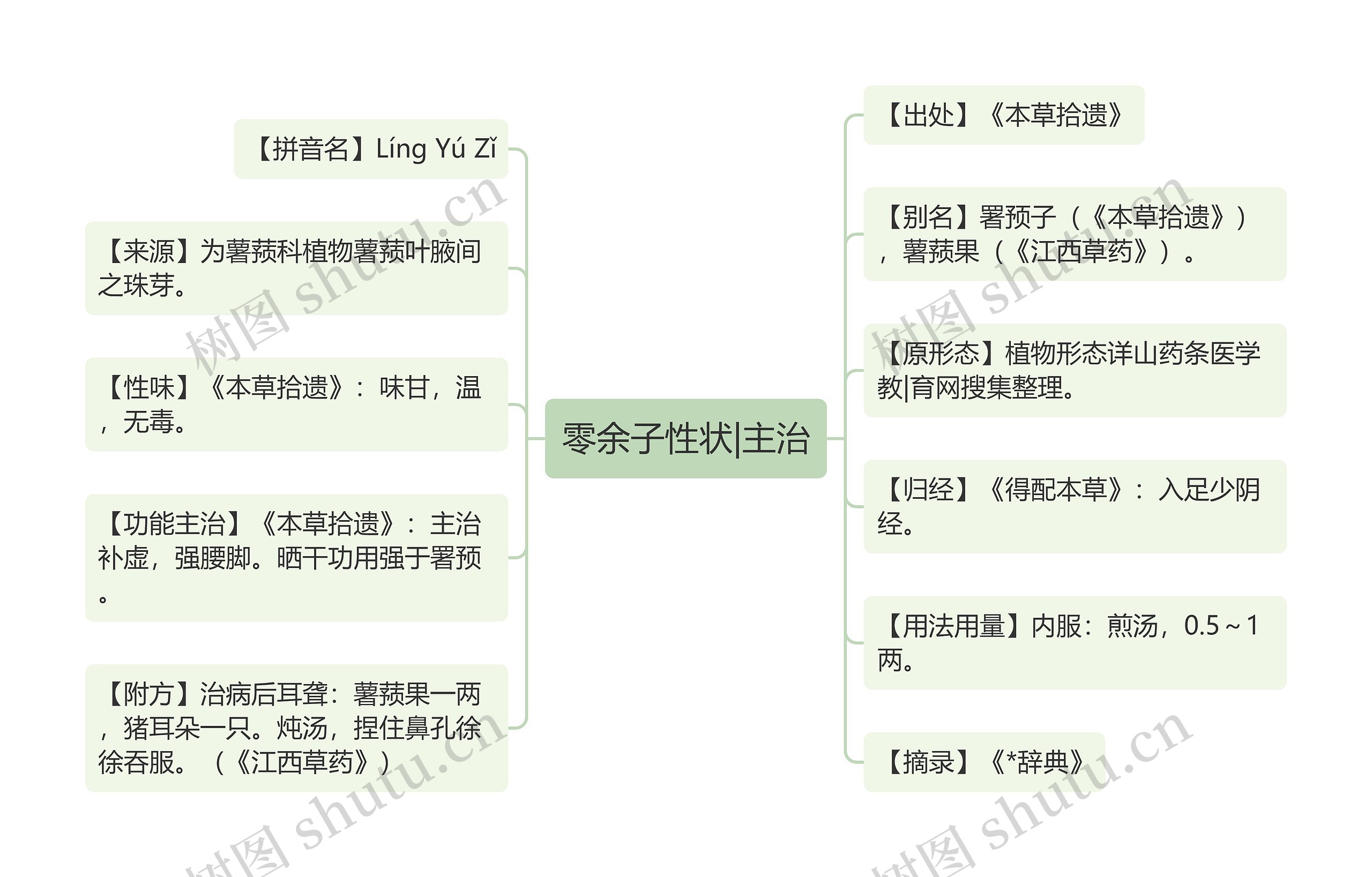 零余子性状|主治思维导图