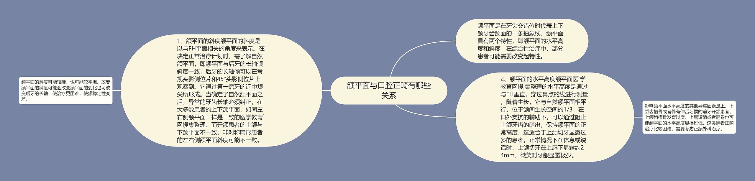 颌平面与口腔正畸有哪些关系 颌平面与口腔正畸有哪些关系