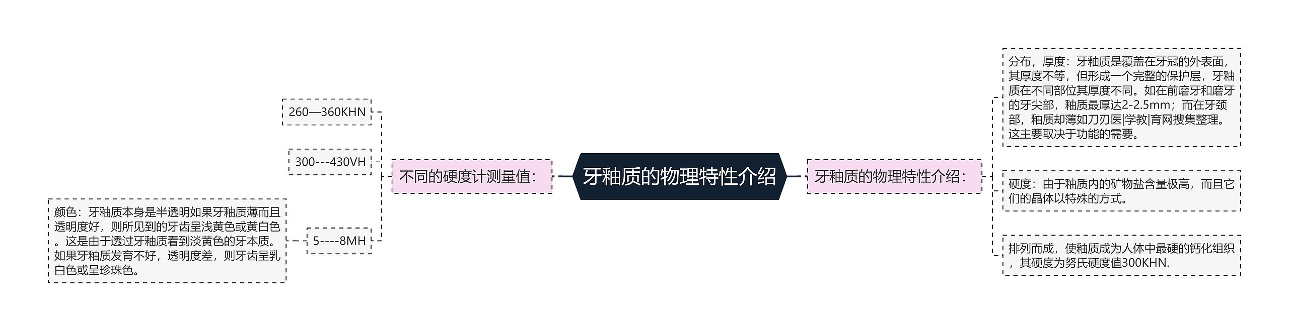 牙釉质的物理特性介绍 牙釉质的物理特性介绍