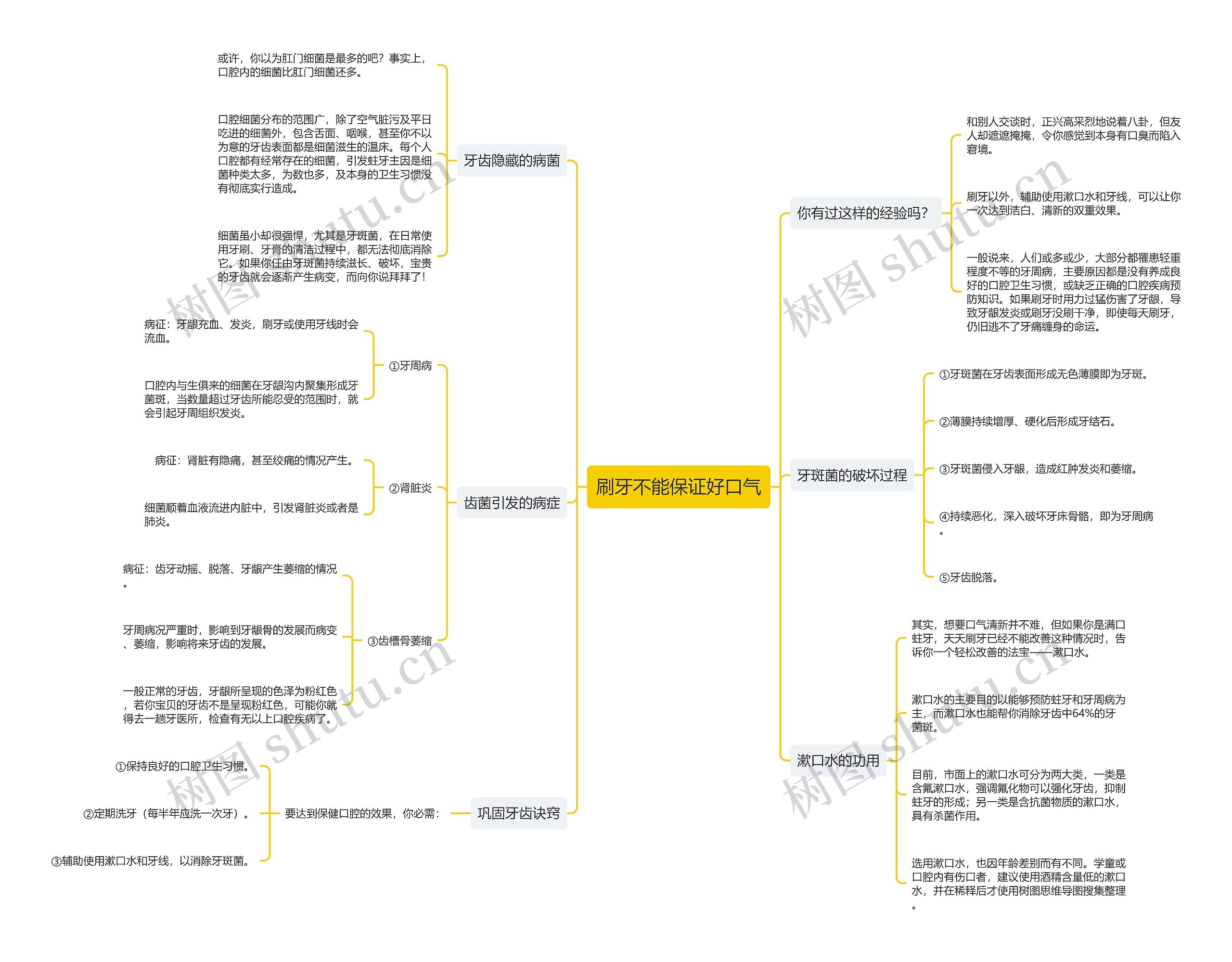 刷牙不能保证好口气思维导图