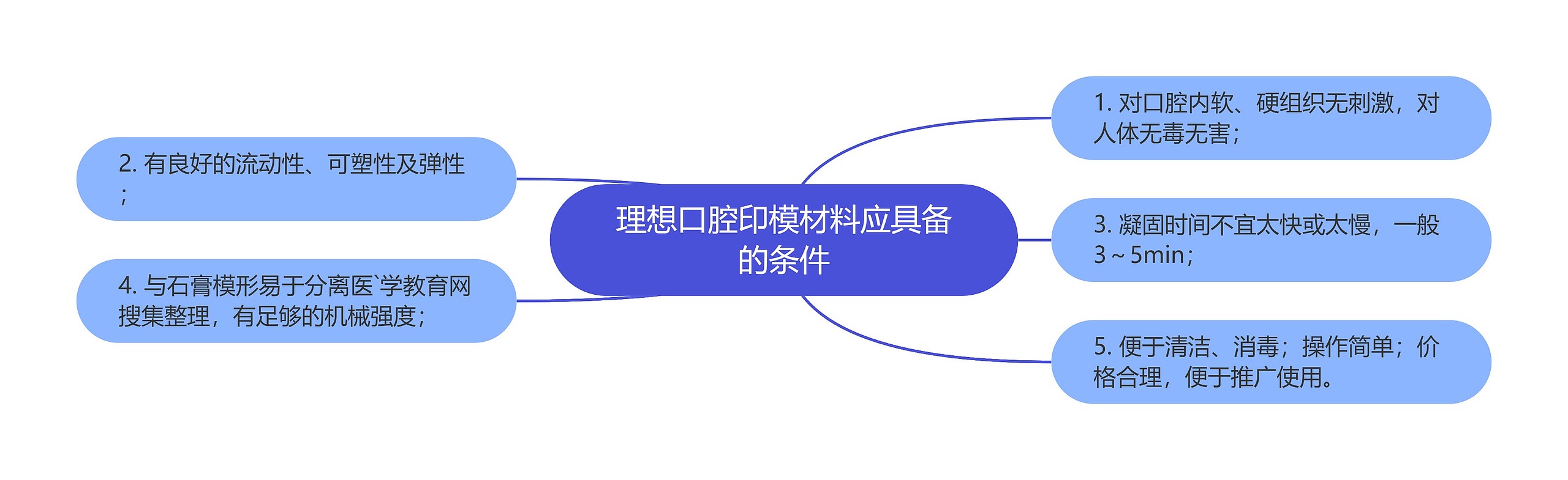 理想口腔印模材料应具备的条件思维导图