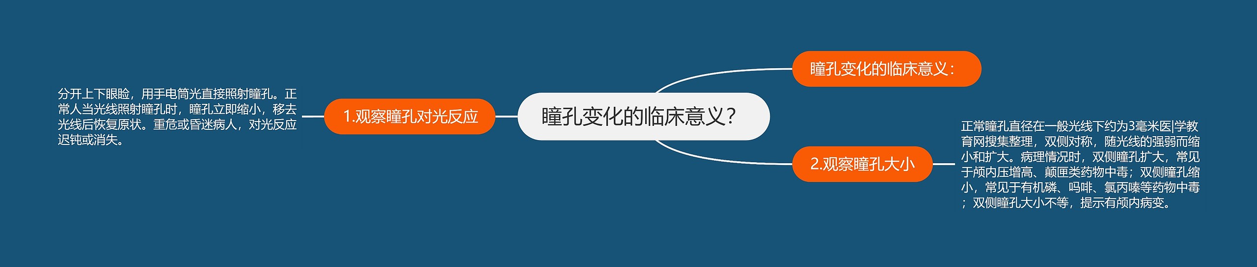 瞳孔变化的临床意义? 瞳孔变化的临床意义?