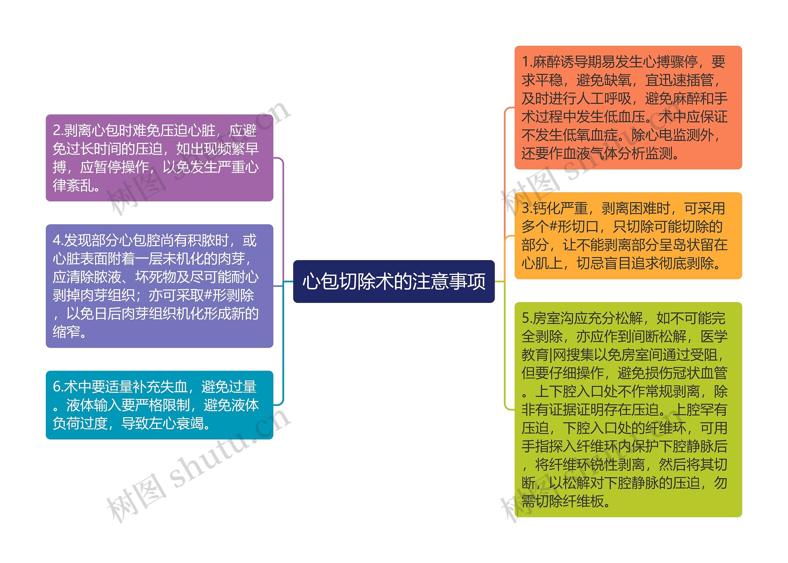 心包切除术的注意事项思维导图