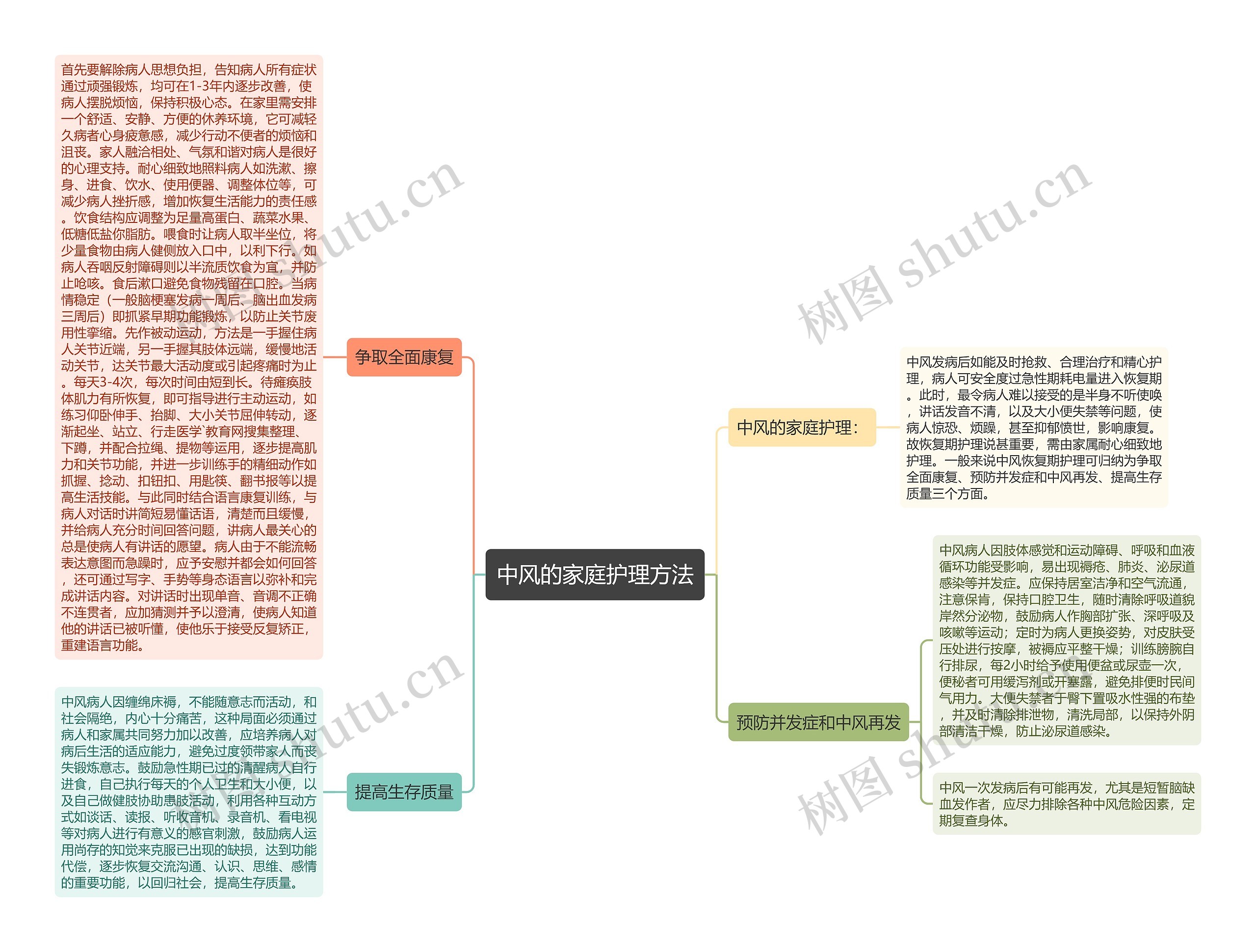 中风的家庭护理方法