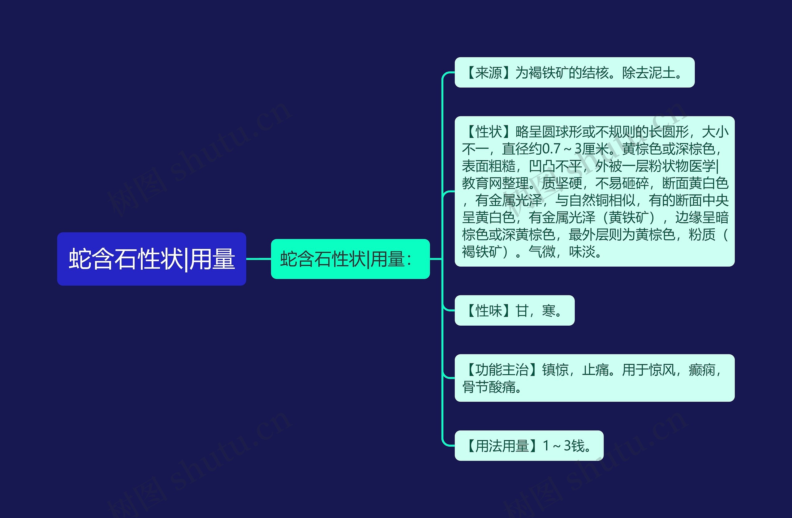 蛇含石性状|用量