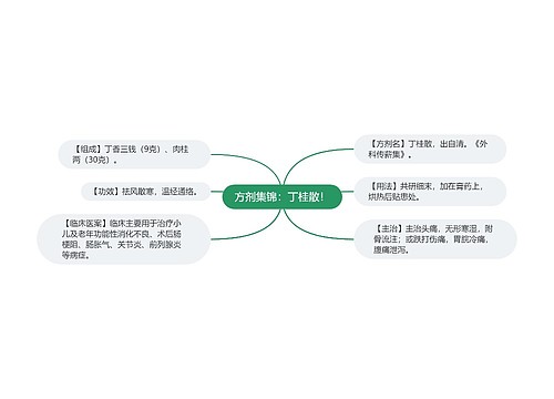 方剂集锦：丁桂散！