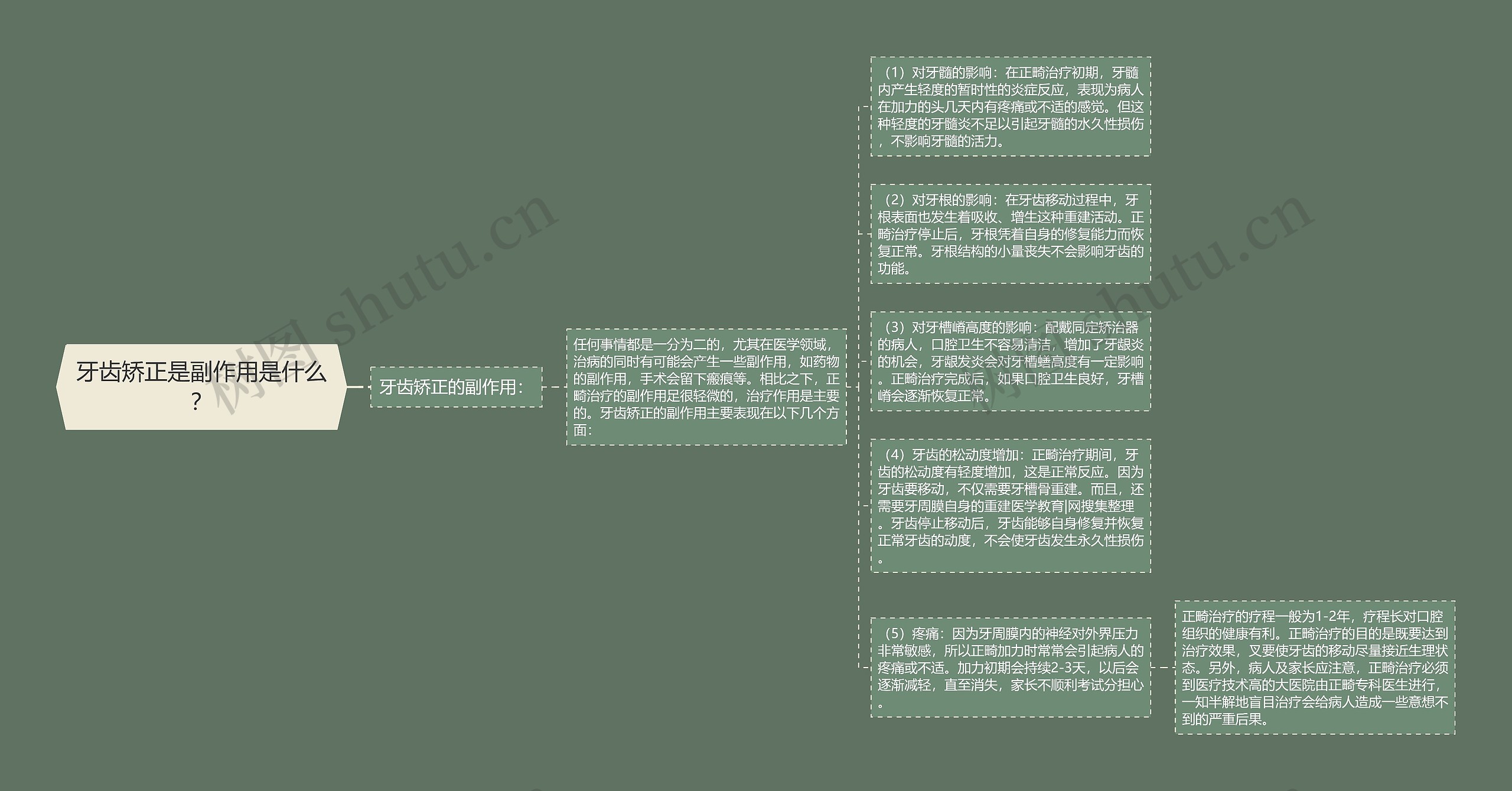 牙齿矫正是副作用是什么？