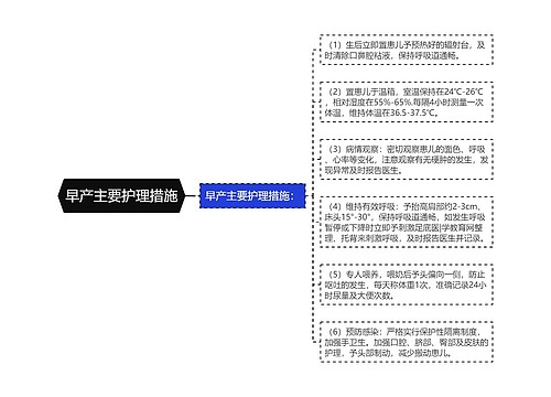 早产主要护理措施