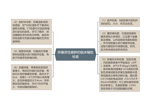 卵巢恶性癌肿的临床辅助检查