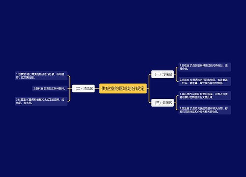 供应室的区域划分规定