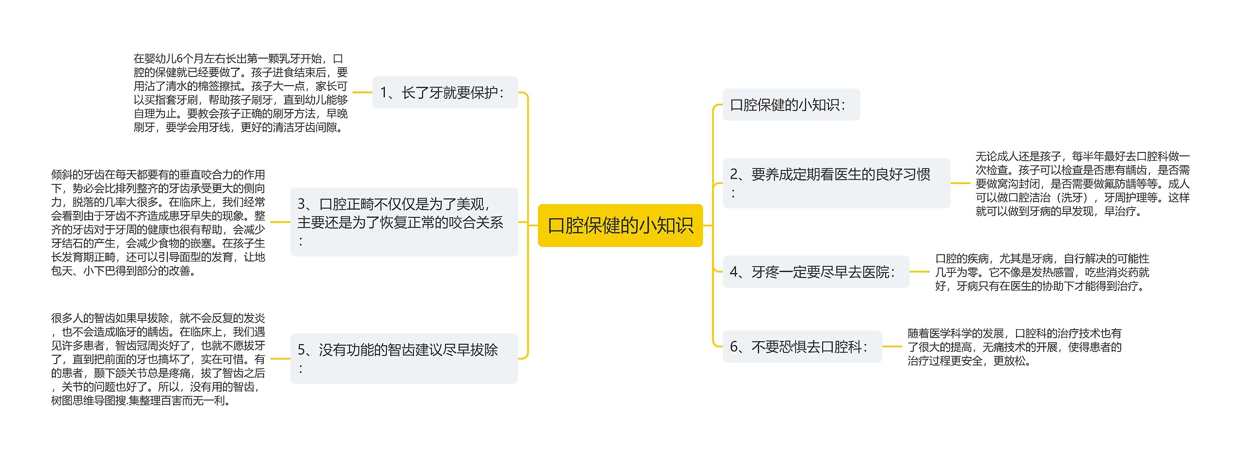 口腔保健的小知识