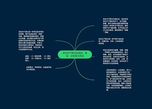 急性支气管炎的病因、表现、诊断要点简述