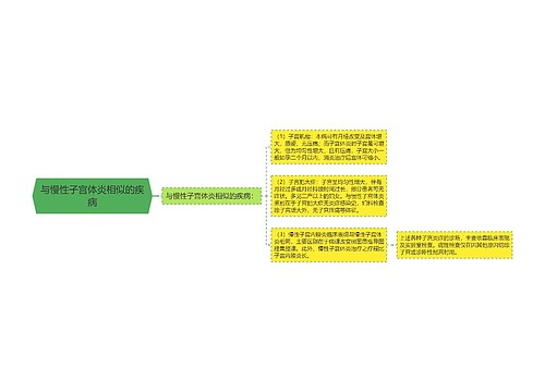 与慢性子宫体炎相似的疾病