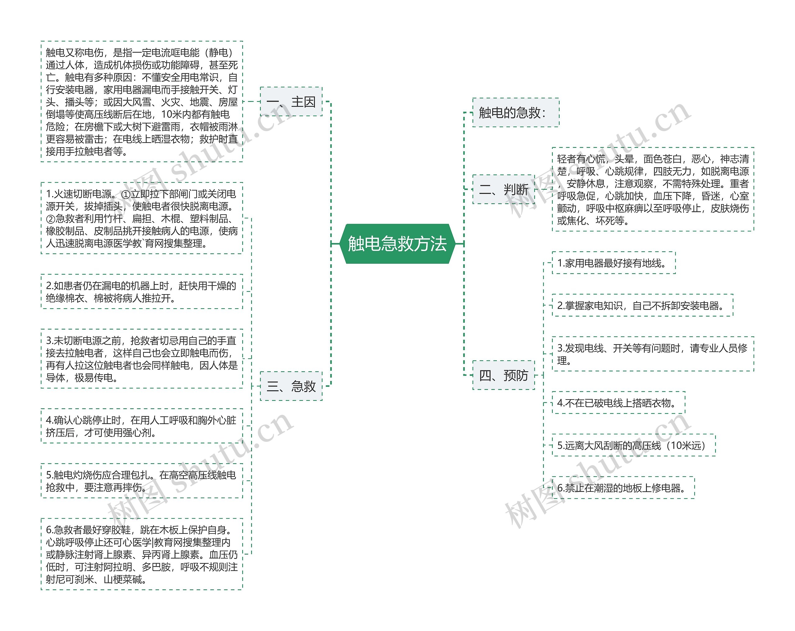 触电急救方法