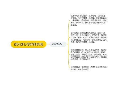 痰火扰心的辨别|表现