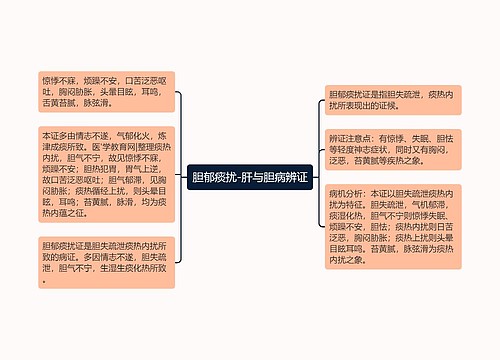 胆郁痰扰-肝与胆病辨证