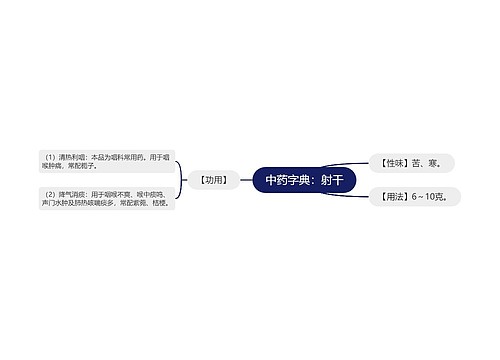 中药字典：射干