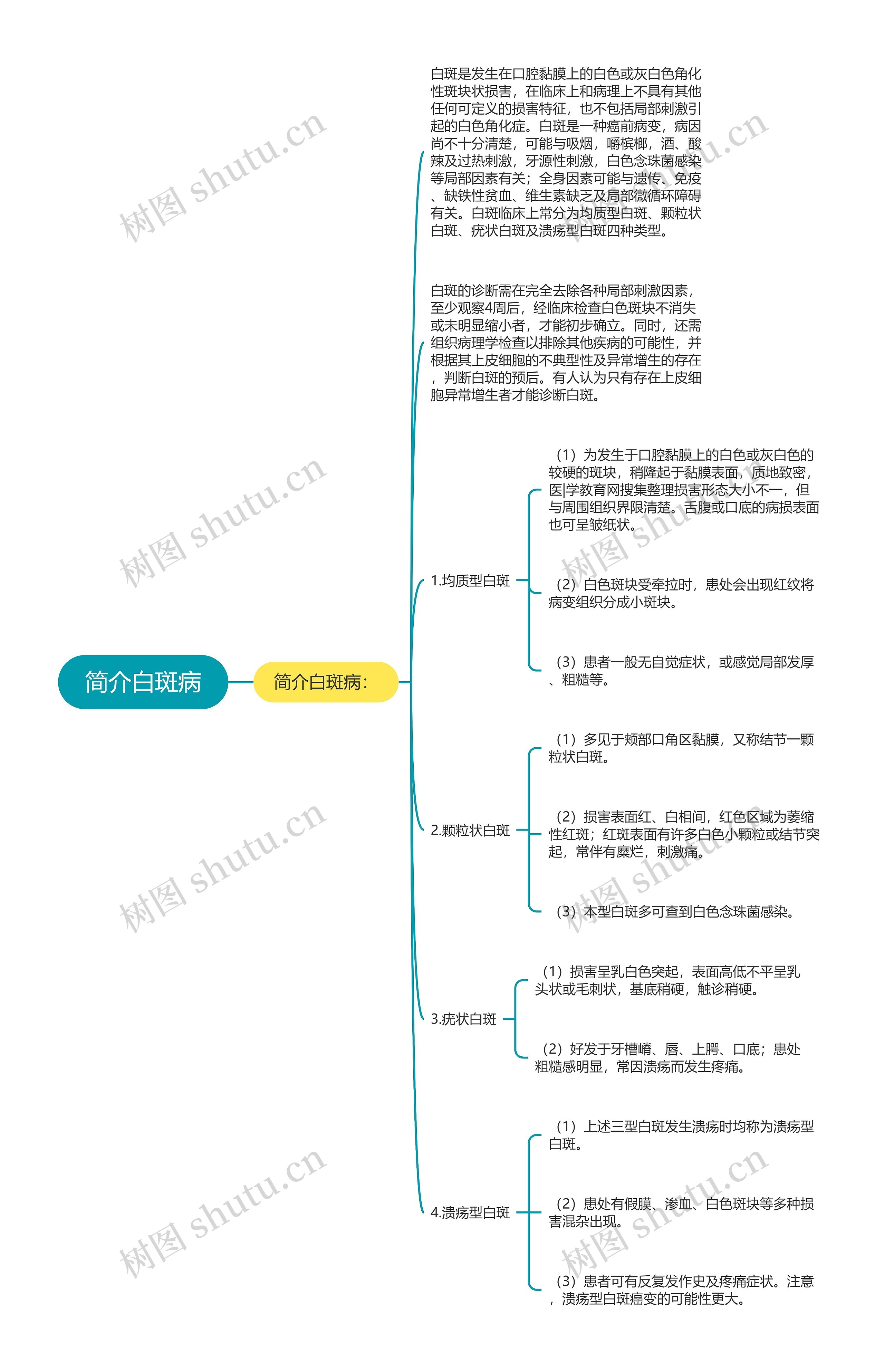 简介白斑病