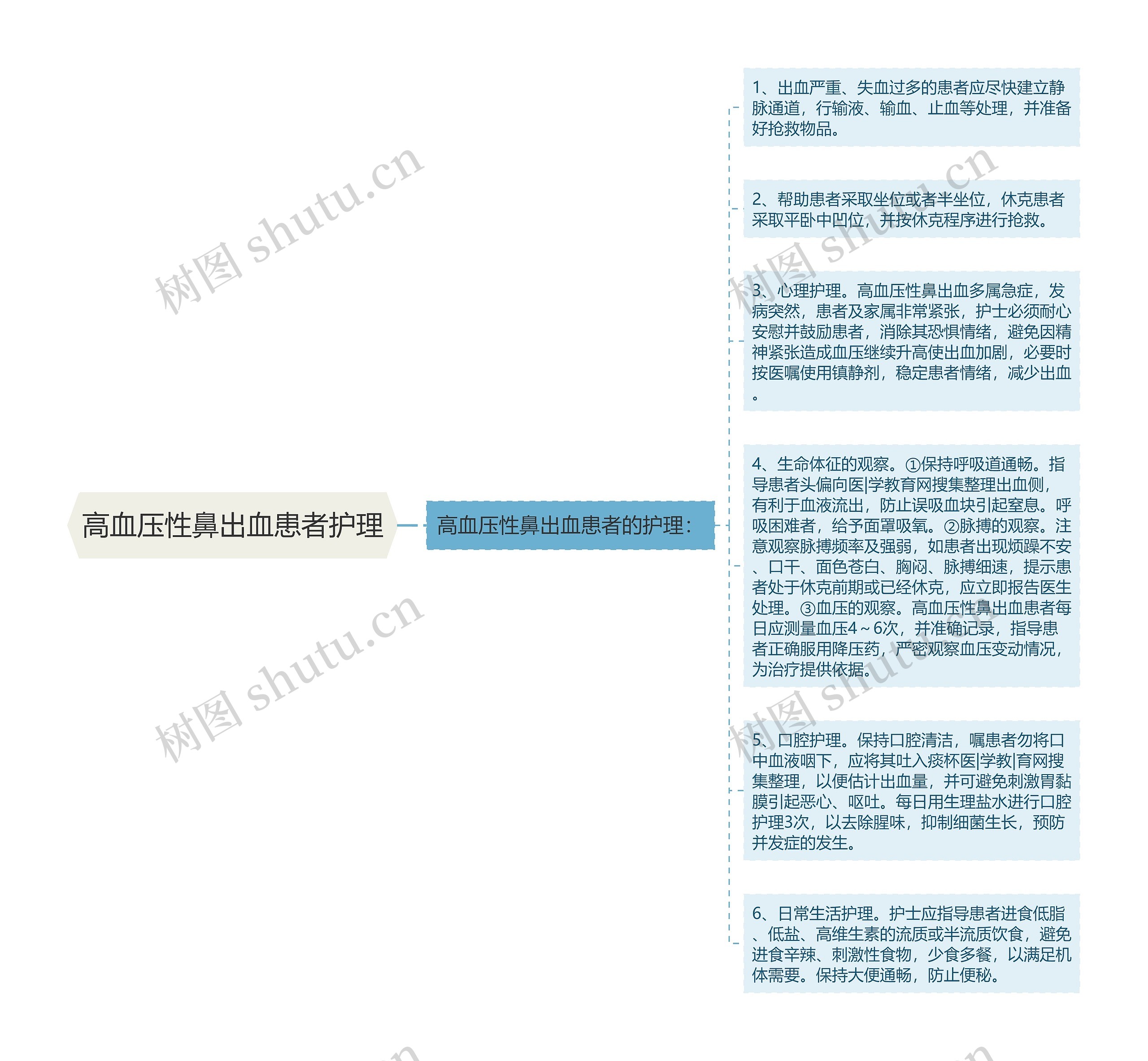 高血压性鼻出血患者护理