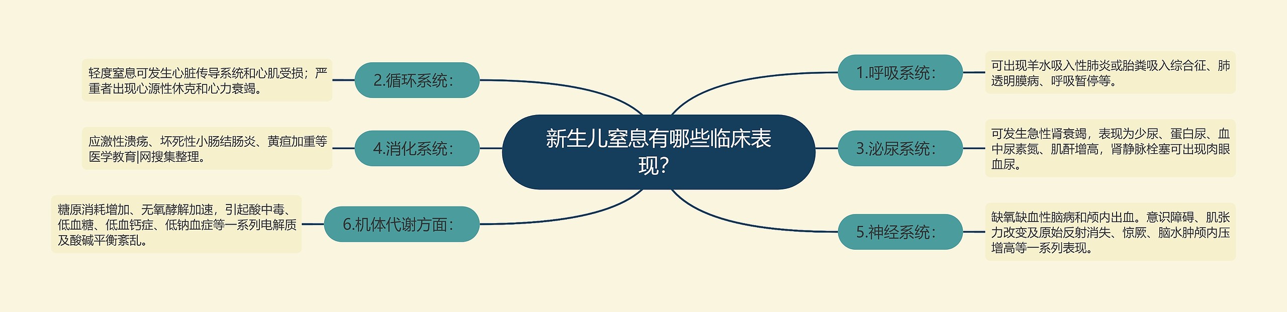 新生儿窒息有哪些临床表现? 新生儿窒息有哪些临床表现?