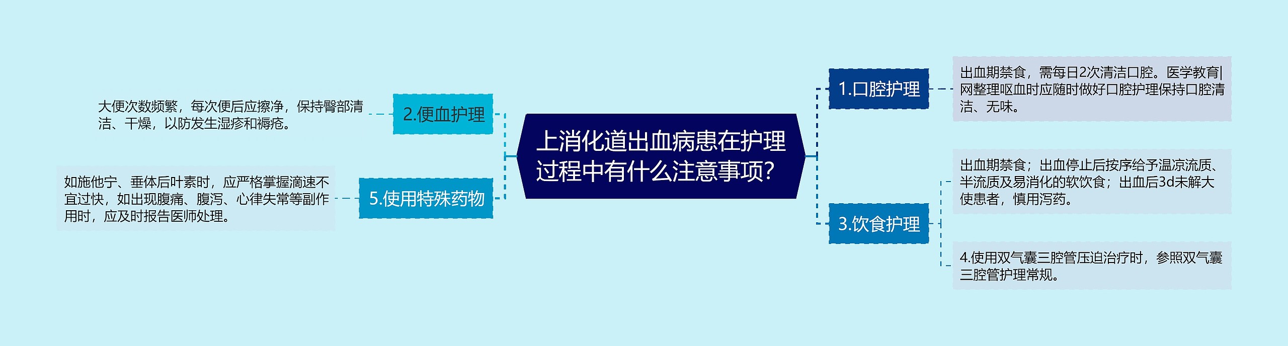 上消化道出血病患在护理过程中有什么注意事项？