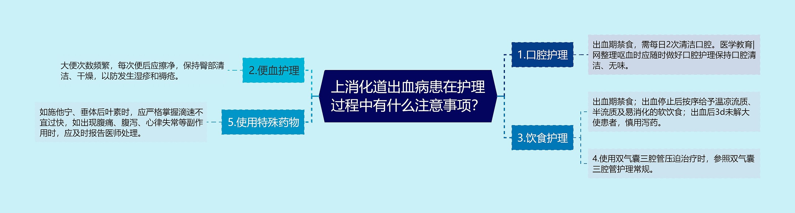 上消化道出血病患在护理过程中有什么注意事项? 上消化道出血病患在护理过程中有什么注意事项?