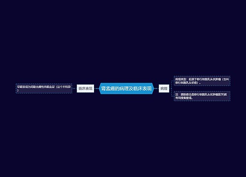 肾盂癌的病理及临床表现