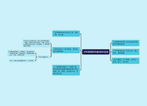 万年青根的功能|临床应用