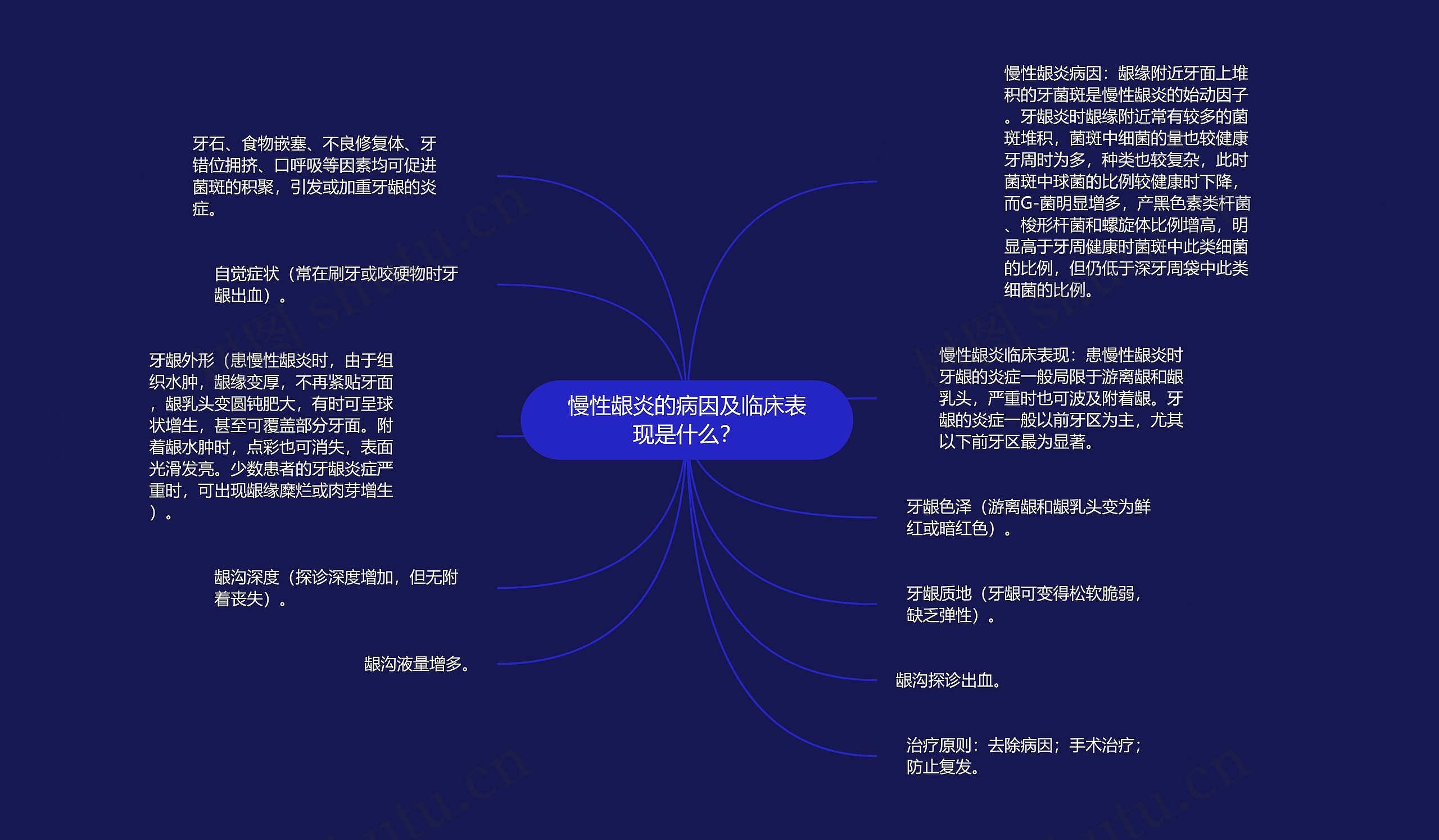 慢性龈炎的病因及临床表现是什么？