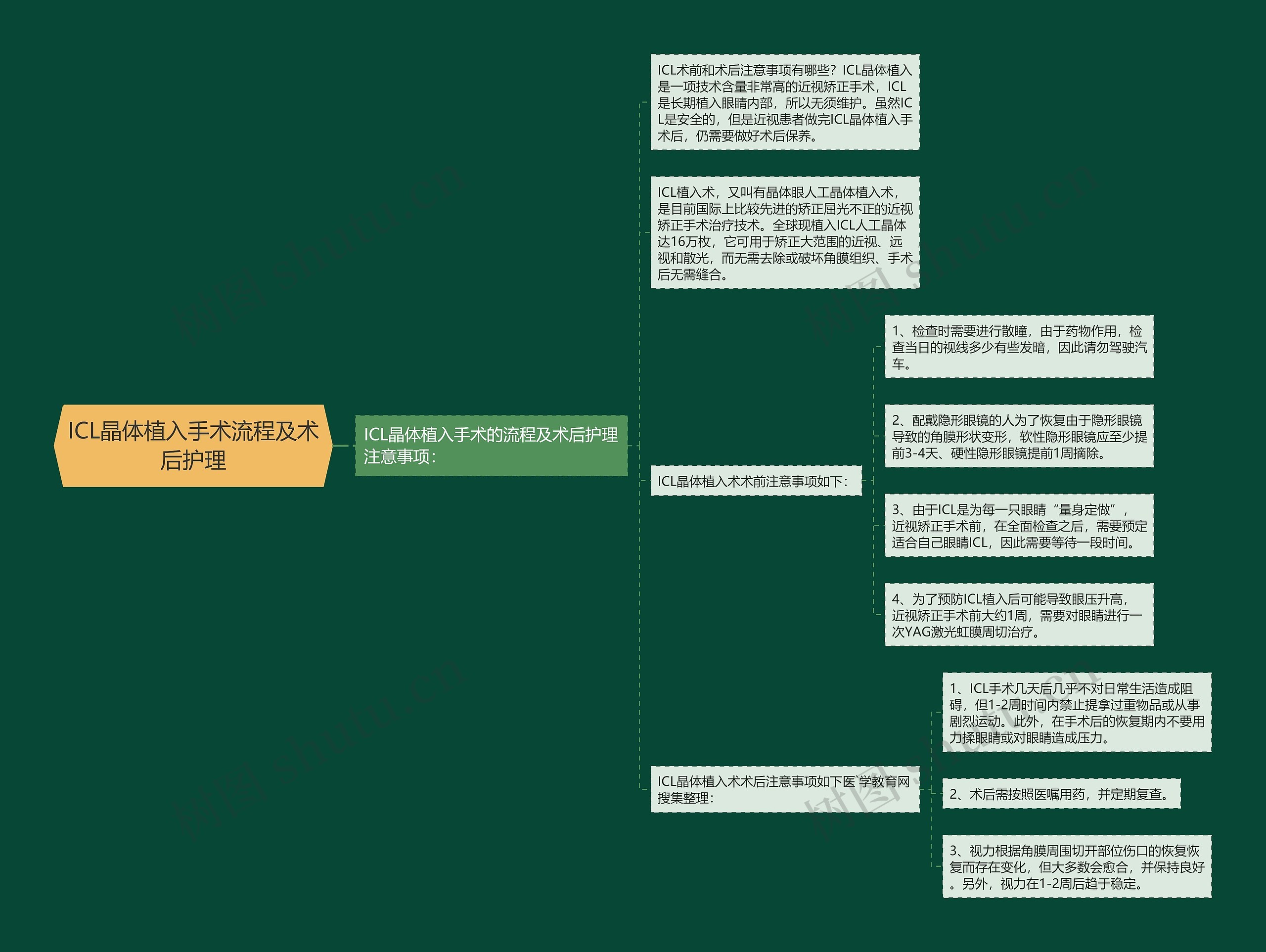 ICL晶体植入手术流程及术后护理 ICL晶体植入手术流程及术后护理