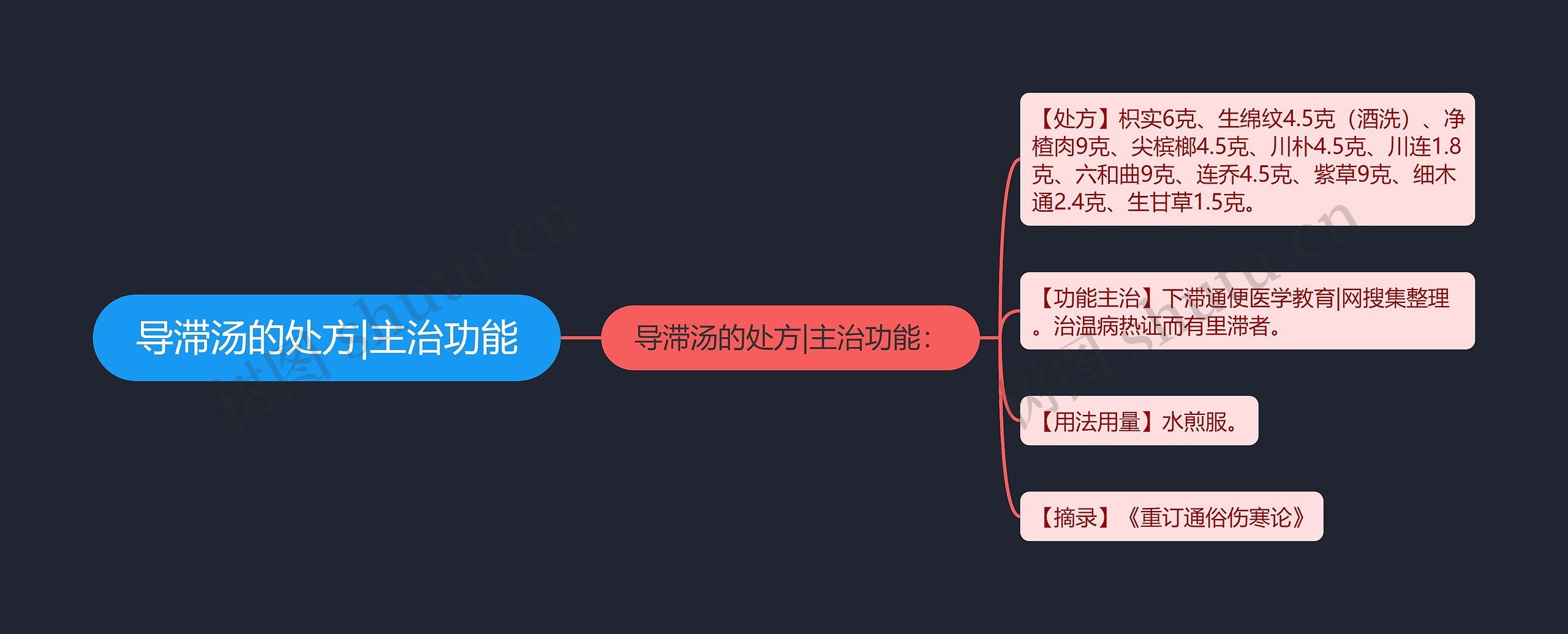 导滞汤的处方|主治功能