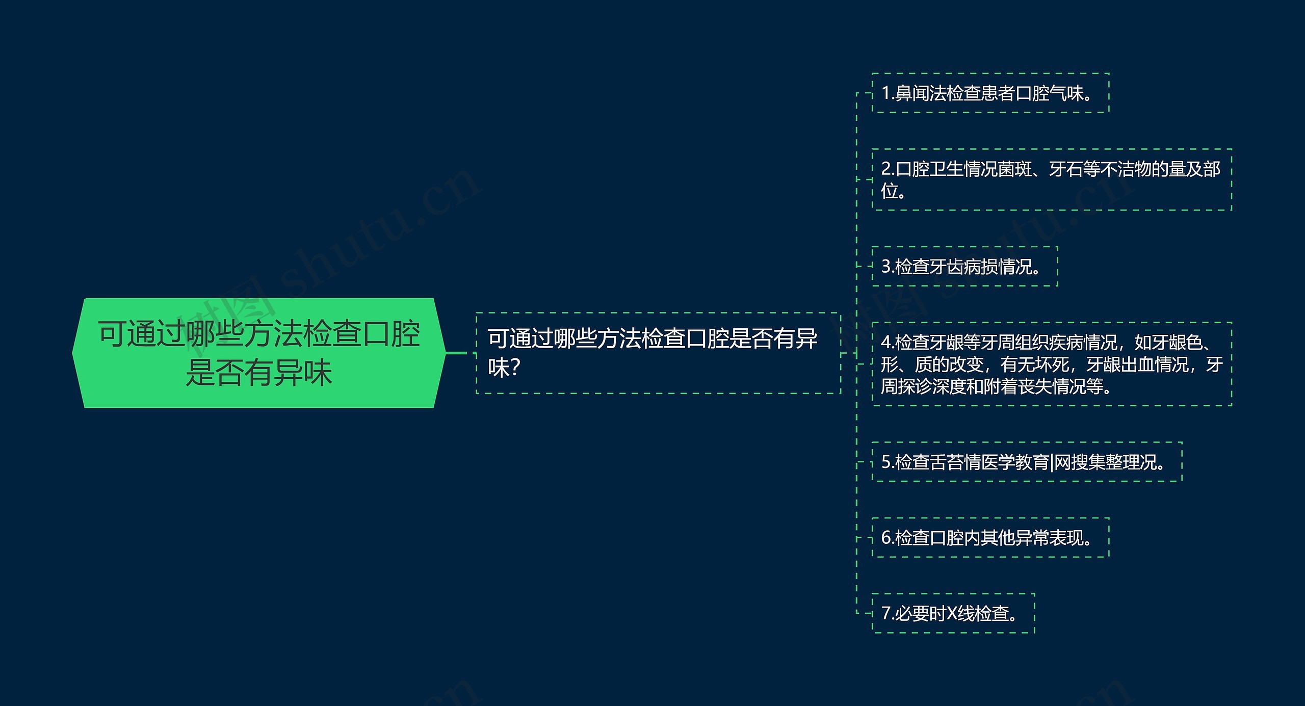 可通过哪些方法检查口腔是否有异味思维导图