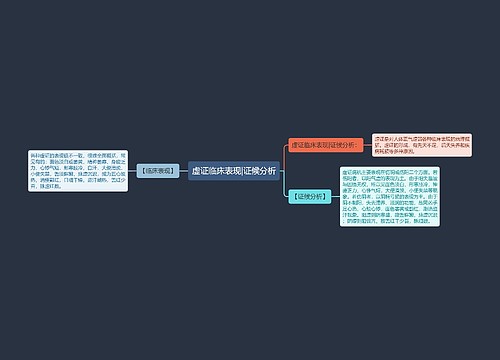 虚证临床表现|证候分析