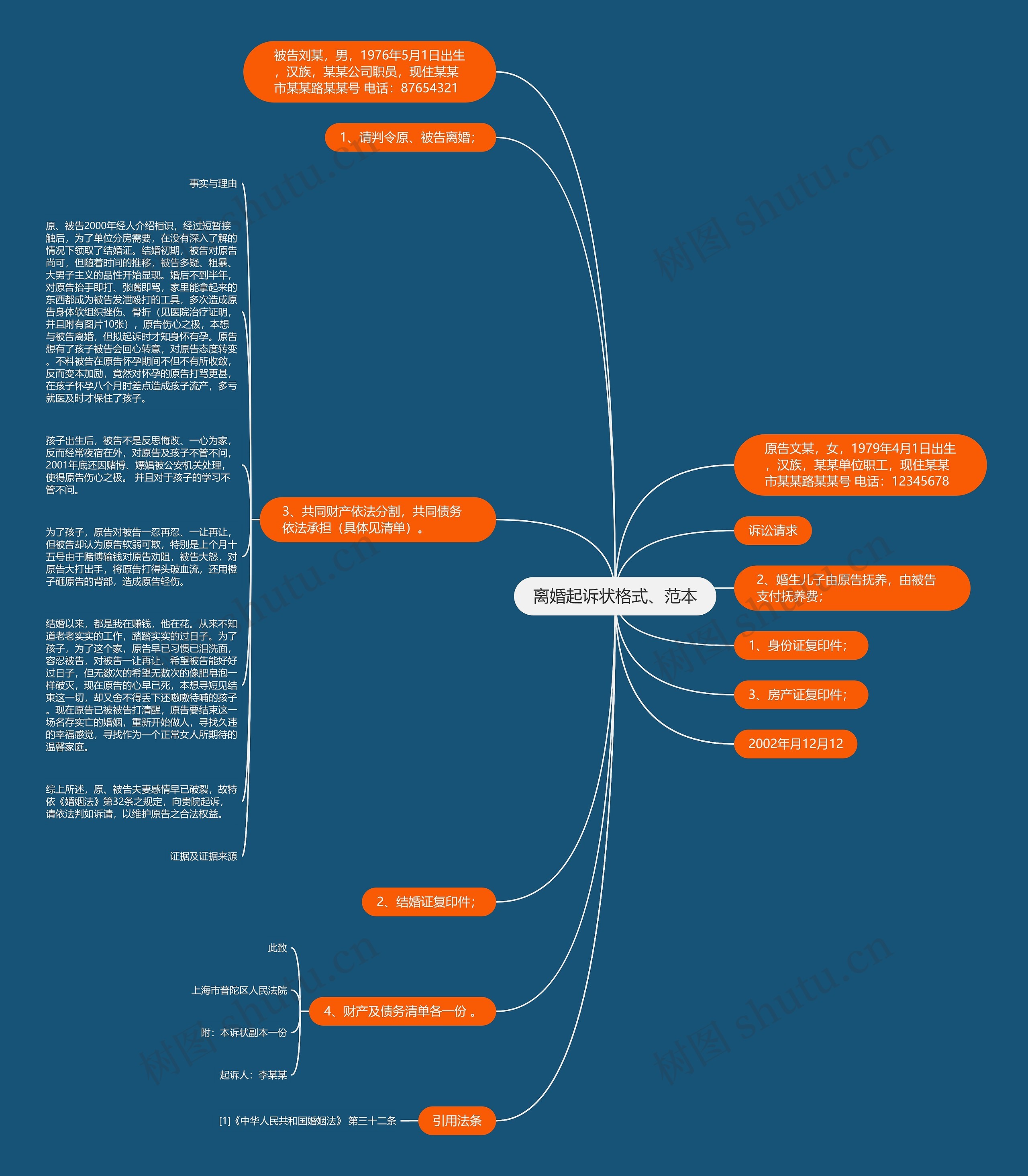 离婚起诉状格式、范本思维导图